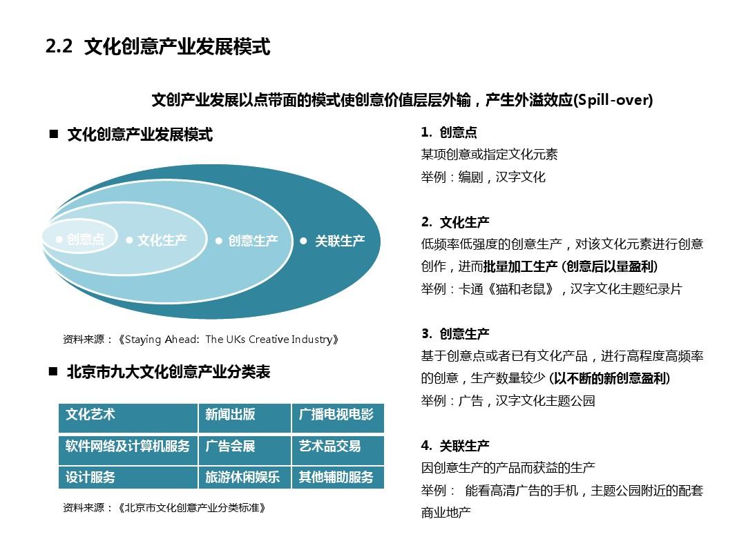 文化創意產業發展模式解析 驅動文化繁榮與經濟增長的新引擎